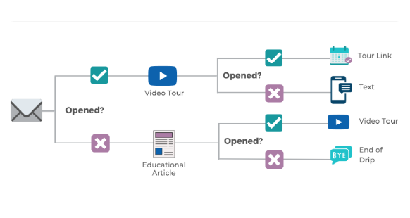 workflow-hero-image-ccrm-feature