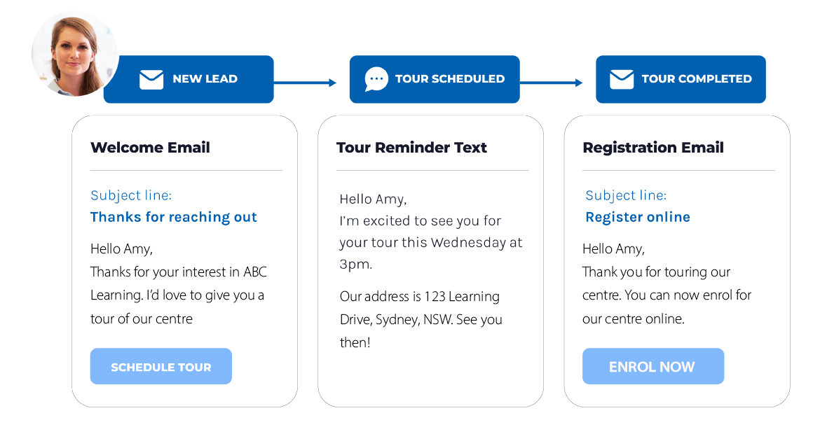 CRM Workflow Automation