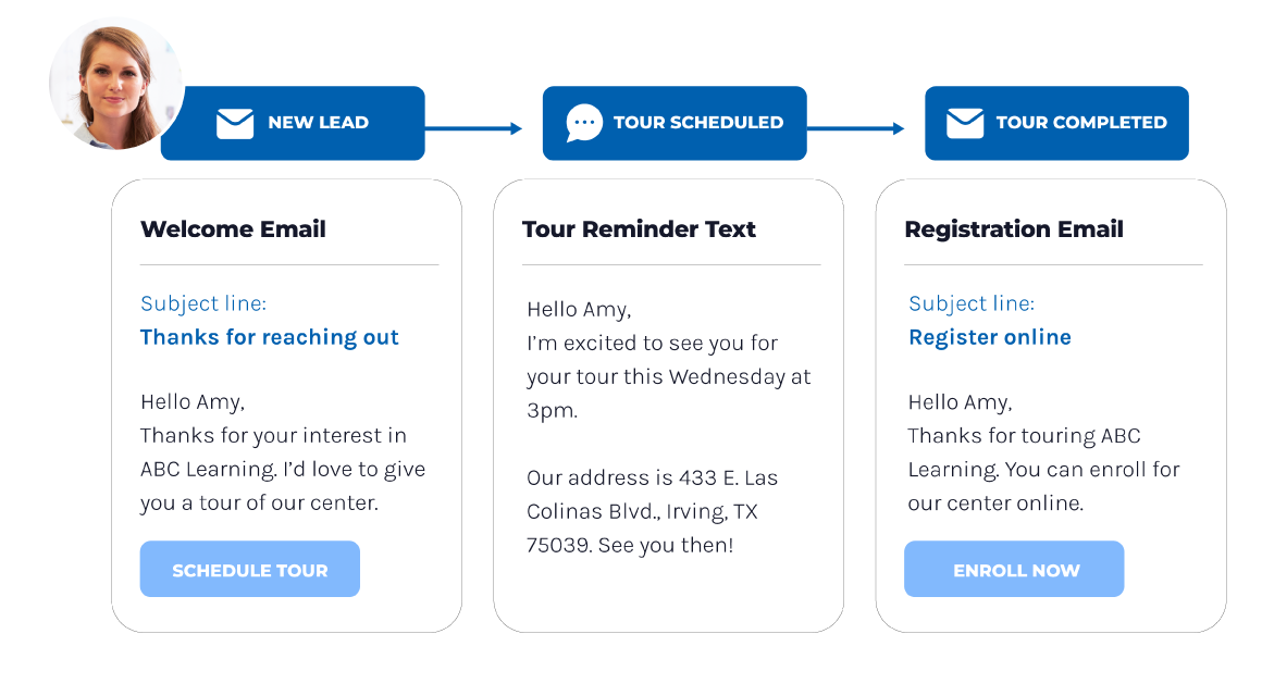 crm workflow automation
