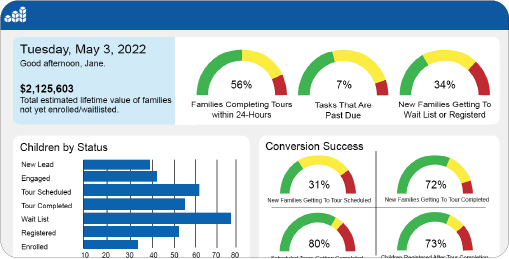 campaign-performance-ccrm-feature