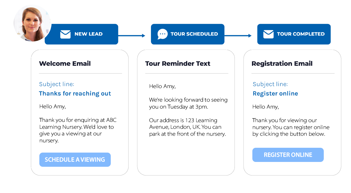 crm workflow automation - UK